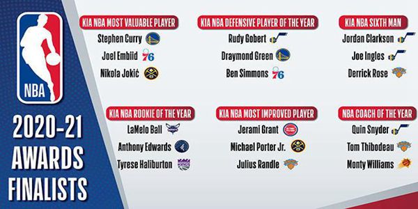 NBA公布6大奖项候选者名单